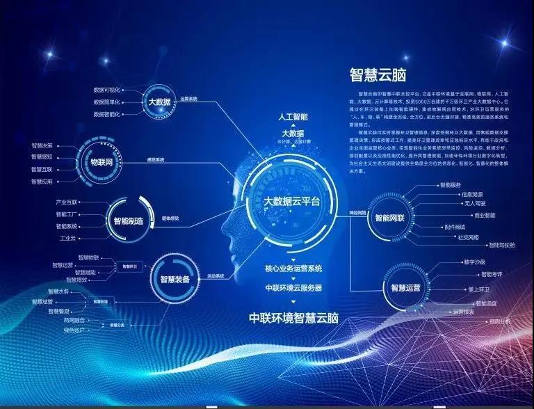 OB视讯情形环卫行业唯一入选“2020年湖南省省级工业互联网平台建设妄想”