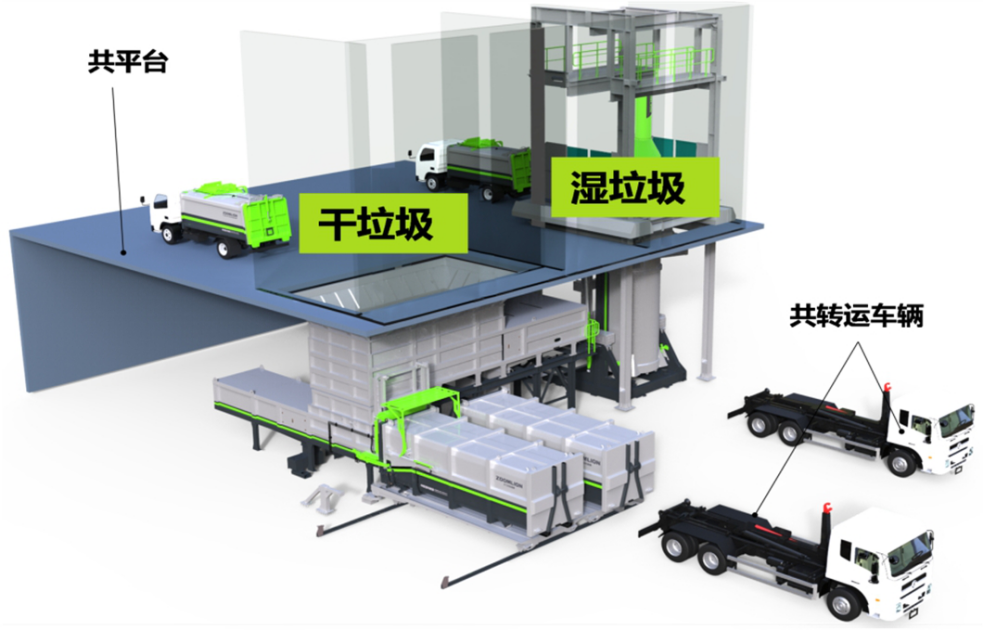 解码青白江 | 化繁就简三板斧，垃圾分类原来可以云云简朴