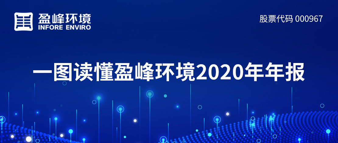 一图读懂OB视讯情形2020年年报